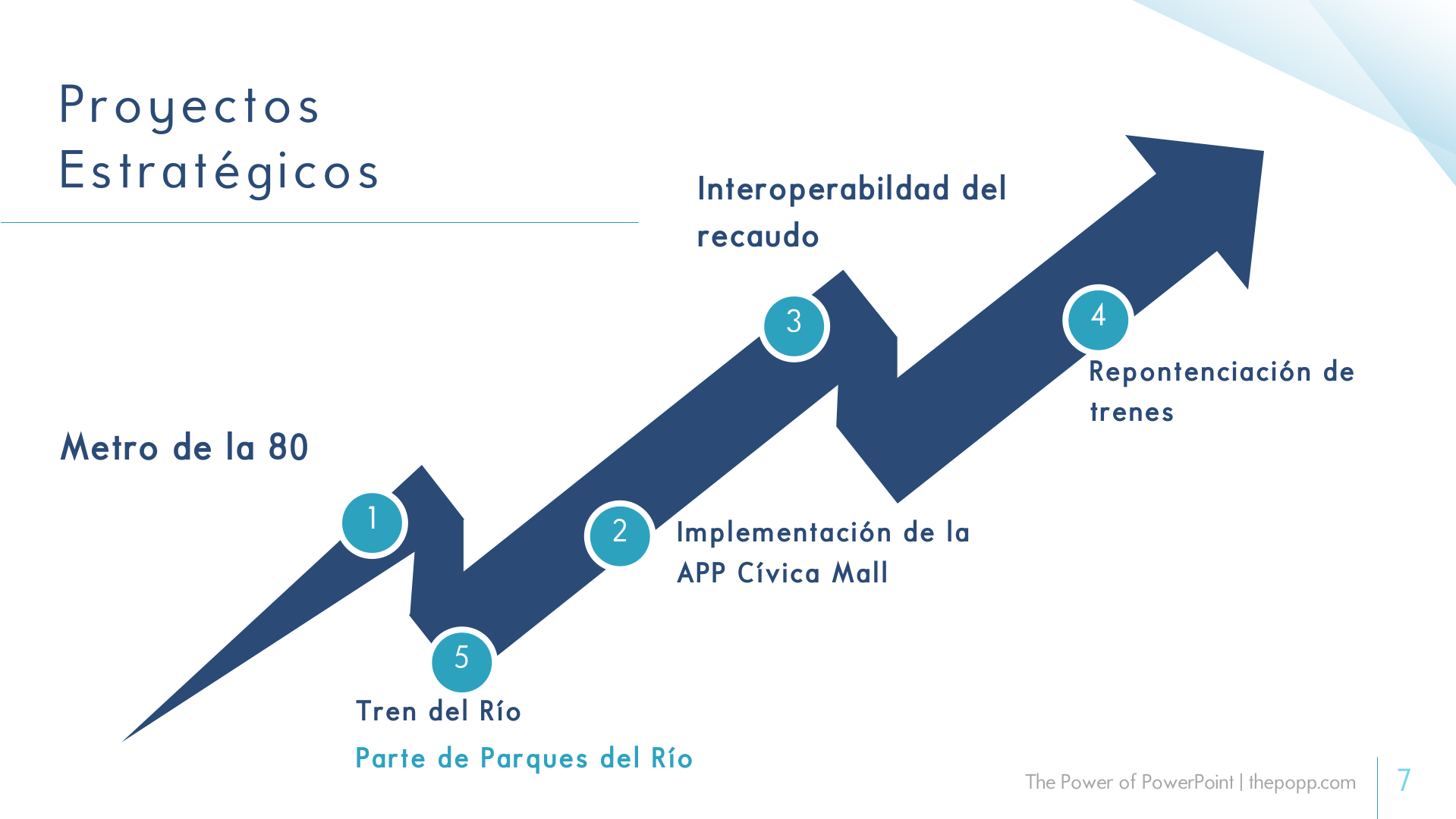 Slide7